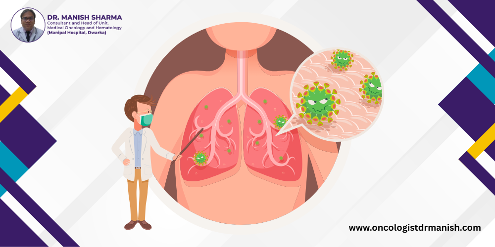 What are the symptoms and main cause of lung cancer