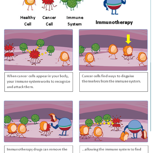 Possible Side Effects of Immunotherapy